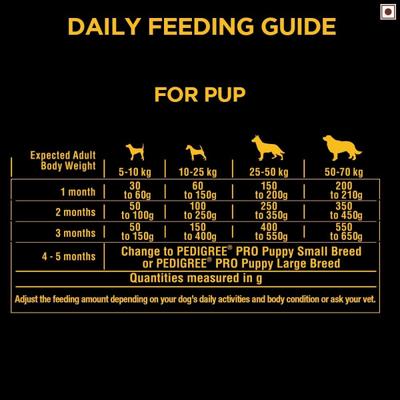 Pedigree Pro Mother & Pup Starter 10000 gm - Petfood