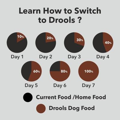 Drools German Shepherd Adult Premium Dog Food 4000 gm - Petfood