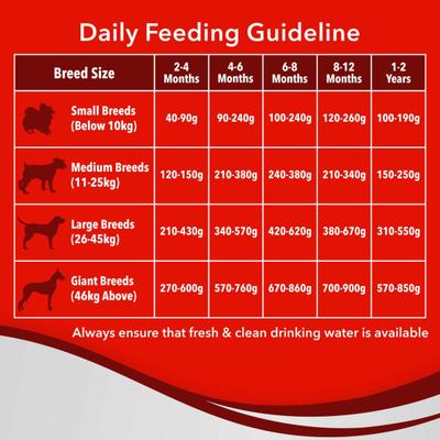 Drools Ultium Performance Puppy Dog Food 20000 gm - Petfood