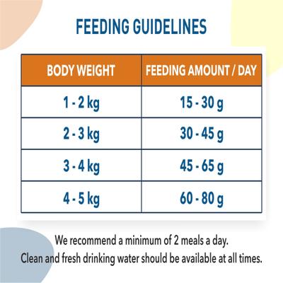 Kitty Yums Adult (+1 Year) Dry Cat Food, Ocean Fish 1200 gm - Petfood