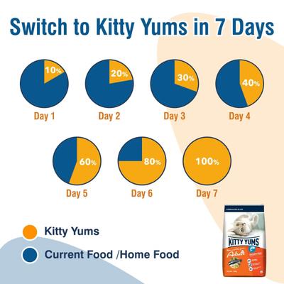 Kitty Yums Adult (+1 Year) Dry Cat Food, Ocean Fish 1200 gm - Petfood