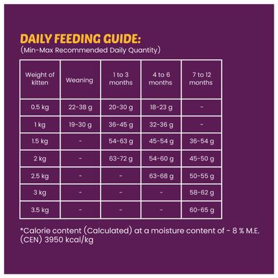 Wiggles Kittibles Kitten Baby Cats Food Dry Chicken Tuna Fish Recipe 3000 gm - Petfood