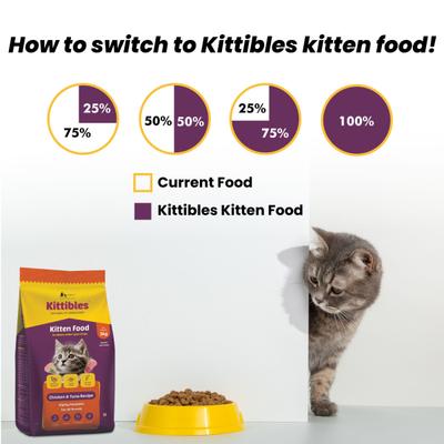 Wiggles Kittibles Kitten Baby Cats Food Dry Chicken Tuna Fish Recipe 3000 gm - Petfood