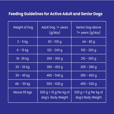 Wiggles Ykibble Dog Food Adult Pet 2800 gm - Petfood