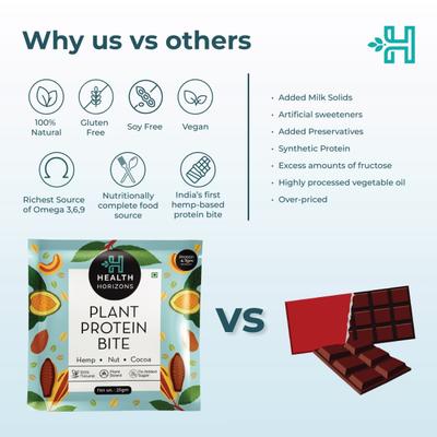 Health Horizons Plant Protein Bites - Cocoa Flavour (Pack of 12 x 25 gm) 1's - General Health