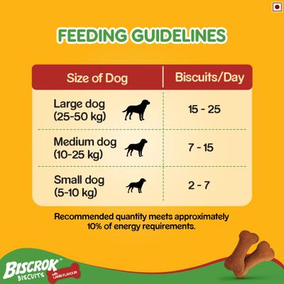 Pedigree Biscrok Biscuits - Lamb Flavour 500 gm - Petfood