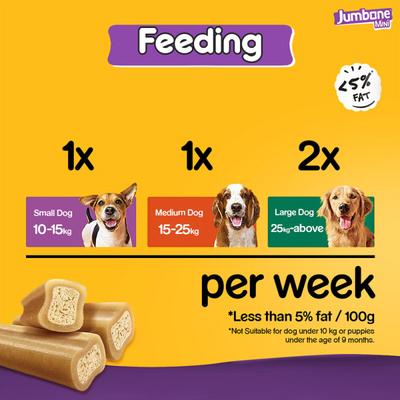 Pedigree Jumbone Mini - Chicken & Lamb Flavour (Pack of 4) 1's - Petfood