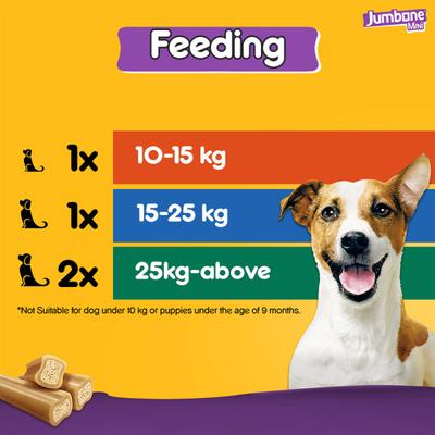 Pedigree Jumbone Mini - Chicken & Lamb Flavour (Pack of 4) 1's - Petfood