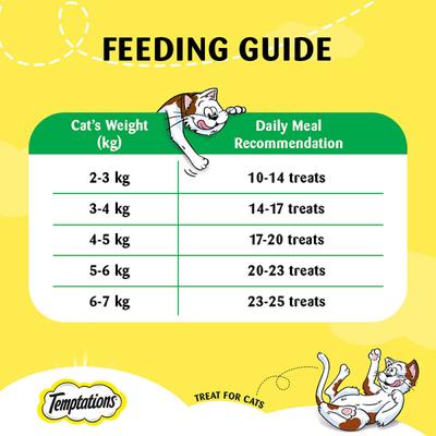 Temptations Treats for Cats - Seafood Medley Flavour 85 gm - Petfood