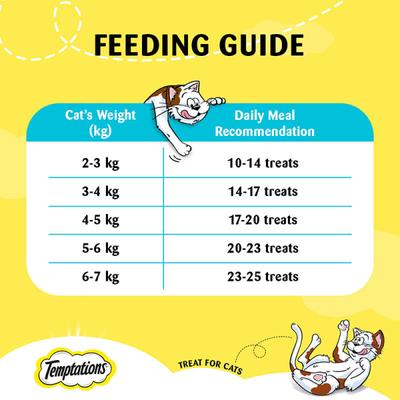 Temptations Treats for Cats - Tempting Tuna Flavour 85 gm - Petfood