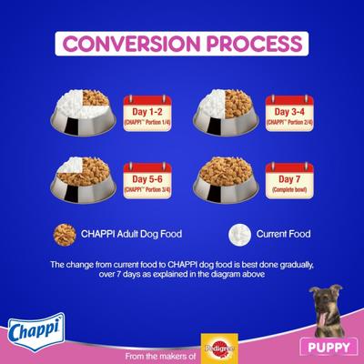 Chappi Puppy Dog Food - Chicken & Milk Flavor 3000 gm - Petfood