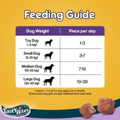 Pedigree Tasty Bites Chewy Cubes - Lamb Flavor 50 gm - Petfood