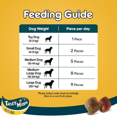 Pedigree Tasty Minis - Chicken & Duck Flavour 130 gm - Petfood