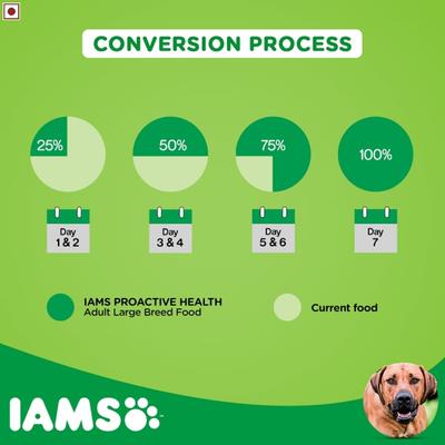 IAMS Proactive Health Adult Dog Food - Large Breed 12000 gm - Petfood