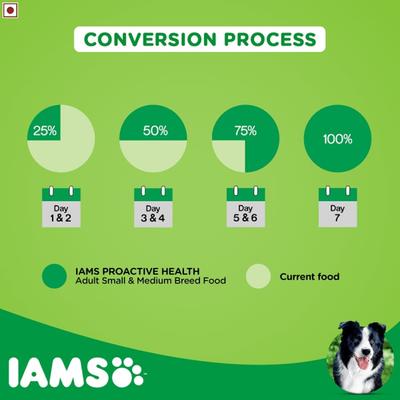 IAMS Proactive Health Adult Dog Food - Small & Medium Breed 1500 gm - Petfood