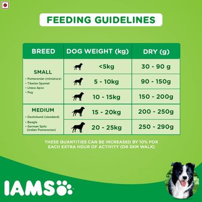 IAMS Proactive Health Adult Dog Food - Small & Medium Breed 1500 gm - Petfood