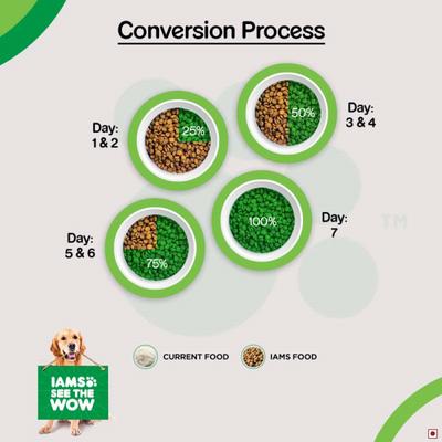 IAMS Proactive Health Golden Retriever Adult Dog Food 10000 gm - Petfood