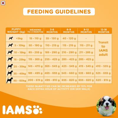 IAMS Proactive Health Smart Puppy Dog Food - Large Breed 8000 gm - Petfood