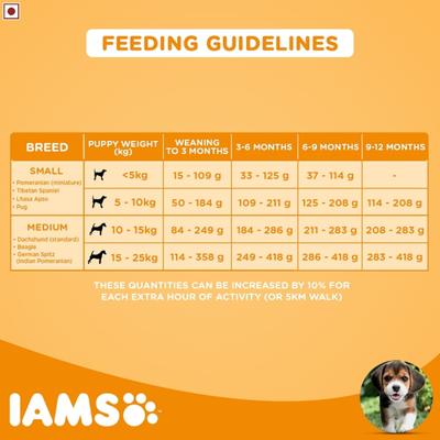 IAMS Proactive Health Smart Puppy Dog Food - Small & Medium Breed 3000 gm - Petfood