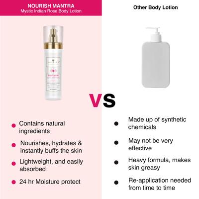 Nourish Mantra Body Lotion - Mystic Indian Rose 100 ml - Creams/Oils/Lotions