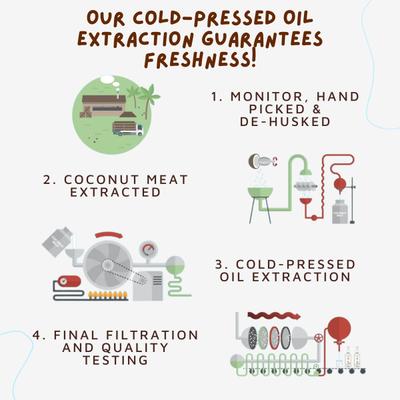 Coco Crush Cold Pressed Pets Virgin Coconut Oil 50 ml - Pet Grooming