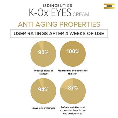ISDINCEUTICS K OX EYES Cream 15g - General-P