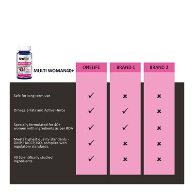 Onelife Multi Woman 40+ (Promotes Vitality in 40+ Women) Tablet 60's - Multi-Vitamins