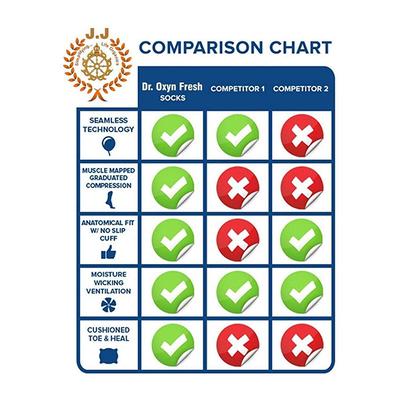 Dr. Oxyn Silver Plus Diabetic Care Socks (1 Pair) - Foot Care