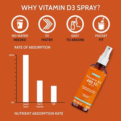 CF Deevus-400 Vitamin D3 400 IU Spray 50 ml - Multi-Vitamins