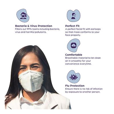Sanfe KN95 Face Mask (Pack of 2) - Face Mask