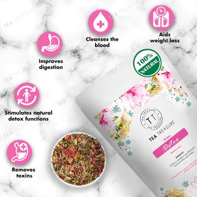 Tea Treasure Wellness Tea Leaves - 28 Days Detox 100 gm (Pouch) - Teas