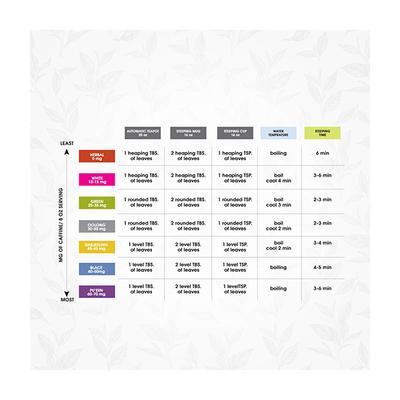 Green+ MetaG+ Wellesss Tea Leaves 50 gm - Teas