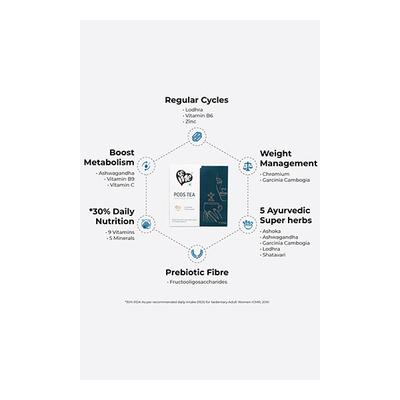 &Me PCOS Green Tea with Ayurvedic Herbs & Micronutrients - Lavender Chamomile 14's - Teas