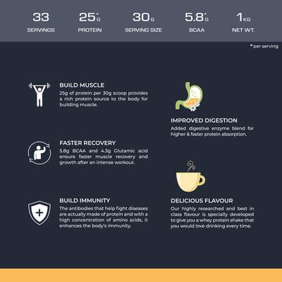 Nutrabay Gold Isolate Whey Protein Powder - Cafe Mocha Flavour 1 kg - Whey Proteins