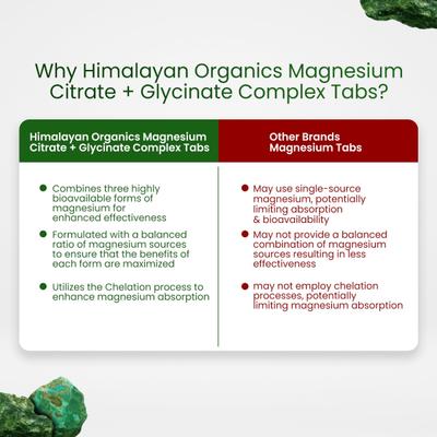 Himalayan Organics Magnesium Citrate + Glycinate Tablet 120's - Calcium And Minerals