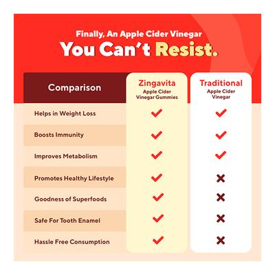 Zingavita Healthy Weight Loss Gummies For Women 30's - Multi-Vitamins