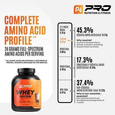 Pro Nutrition & Fitness Whey Protein - Chocolate Brownie Flavour 2 kg - Whey Proteins