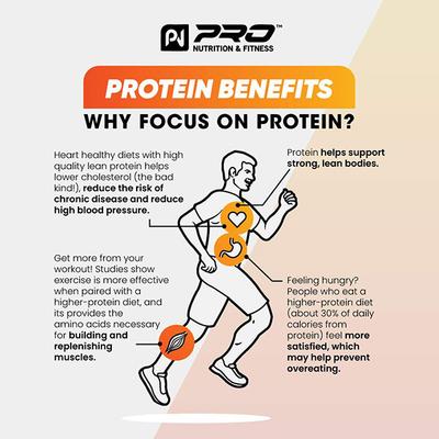 Pro Nutrition & Fitness Whey Protein - Chocolate Brownie Flavour 2 kg - Whey Proteins