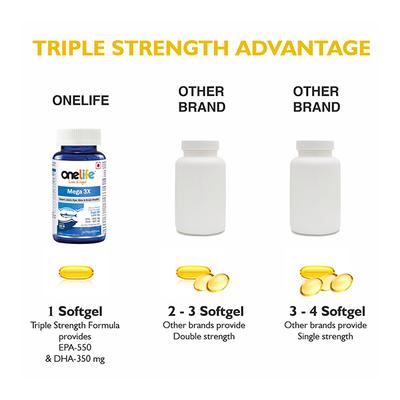 Onelife Mega 3X 1250 mg Fish Oil Softgel 60's - Omega Fish Oil Fatty Acids