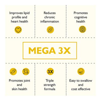Onelife Mega 3X 1250 mg Fish Oil Softgel 60's - Omega Fish Oil Fatty Acids