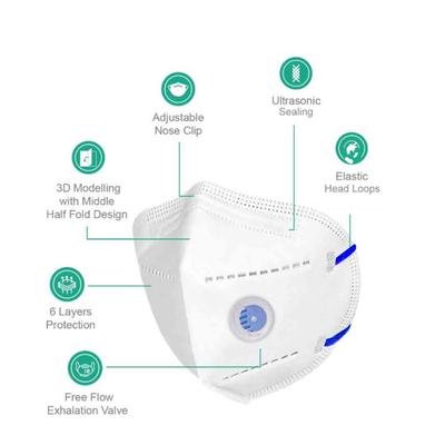 Care View N95 FFP2 Protective Face Mask with Valve - Head Loop 10's - Face Mask