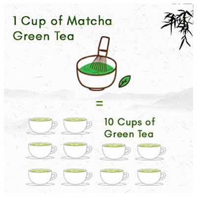 Tea Treasure Matcha Tea Powder 25 gm - Herbal/Green Teas