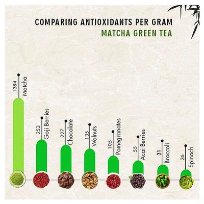 Tea Treasure Matcha Tea Powder 25 gm - Herbal/Green Teas