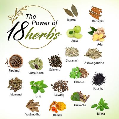 Keya Seth Mediucure Shakthi Immunity Booster Pranchin Ayurvedha 100 gm - Speciality Medicines