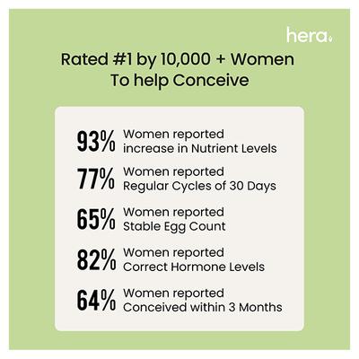 Hera Fertility Care Capsule Bundle (Fertilife Multivitamin + Energy Ova + Correct Cycle) - Multi-Vitamins