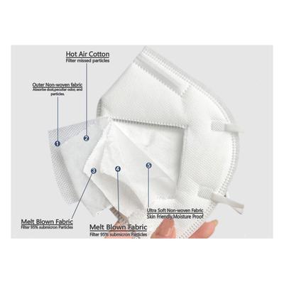Savi N95 Face Mask 5 Layer 10's - Face Mask