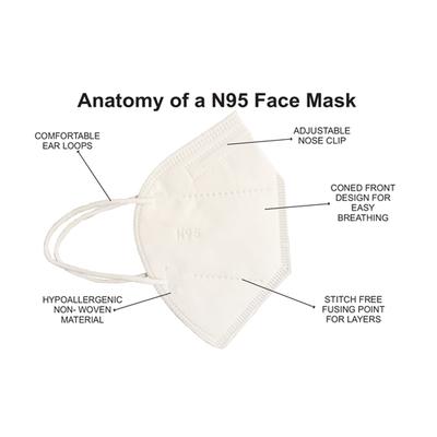 Savi N95 Face Mask 5 Layer 10's - Face Mask