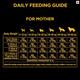 Pedigree Pro Mother & Pup Starter 10000 gm - Petfood