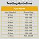 Drools Pug Puppy Premium Dog Food 4000 gm - Petfood