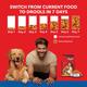 Drools Chicken & Egg Puppy Dry Dog Food (10kg+2kg Free) 12000gm - Petfood